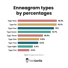 rarest enneagram type which is it and