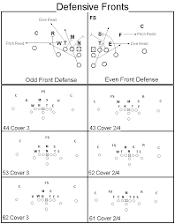 Free 4 4 Defense Plays Against Different Formations Basics