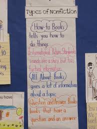 Nonfiction All About Books Anchor Charts Writing Lessons