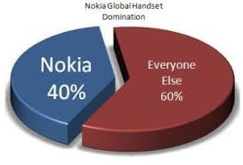 Nokias Market Share A Good Sign Of Things To Come