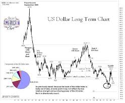 Gold Prices Gold Prices The Us Dollar Is Approaching A