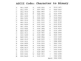 55 Precise Binary To Text Chart