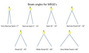 Flood Beam Angle New Images Beam