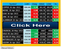 Forex Commodity Live Rate Forex Market Location