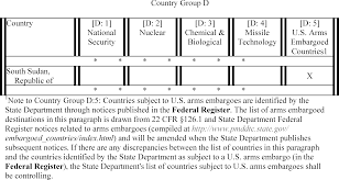 Federal Register Revision Of Export And Reexport License
