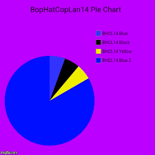 Bophatcoplan14 Pie Chart Bophatcoplan14 In 2019 Donut