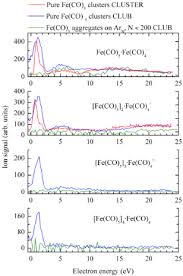 Co or carbonyl ligand is neutral in nature. Bjnano Suppression Of Low Energy Dissociative Electron Attachment In Fe Co 5 Upon Clustering