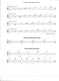 Trumpet Or Cornet Fingering Chart Free Download