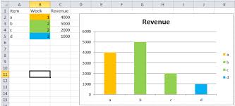 Vba Coloring Bar Graph In Excel Based On Value Stack