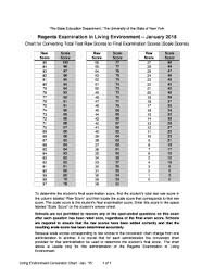Fillable Online Living Environment Conversion Chart Fax