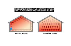 garage radiant floor heating