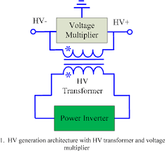 Figure 1 From Planar Transformer For High Frequency High