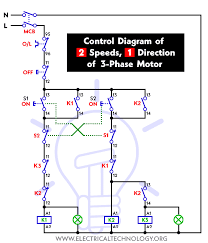 Electrical Technology gambar png