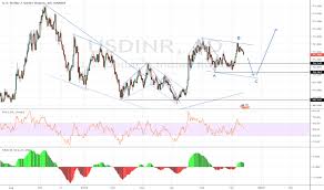 Usd Inr Chart Dollar To Rupee Rate Tradingview