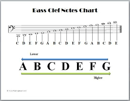 Bass Clef Notes Chart In 2019 Bass Clef Notes Music