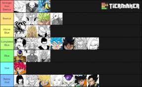 Landmark and the super exciting guide: Dragon Ball Super Power Scaling Manga Tier List Community Rank Tiermaker