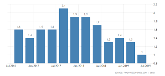 India Gdp Growth Rate 2019 Data Chart Calendar