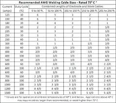 Aluminum Wire Amperage Abrakadabra Com Co