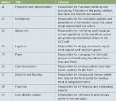 The Context For Planning Military Health Services Support