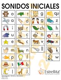 Estrellita Alphabet Chart Related Keywords Suggestions