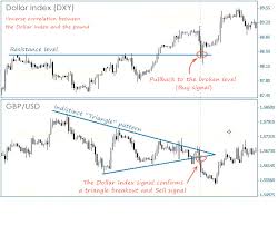 Trading Strategy Based On Currency Pairs Correlation Fxssi