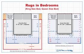 Rug Size Guide At Home In The Valley