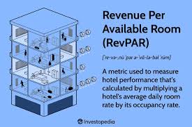 revenue per available room revpar
