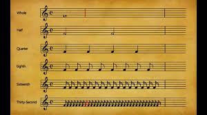 Music Note Duration Chart