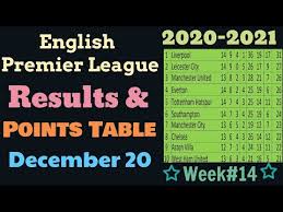 View premier league live table 2020/21, visit the official website of the premier league. Epl Table Standings 2020 2021 Week 11 English Premier League Results Points Table Today December 6 Epl Latest Newsepl Latest News