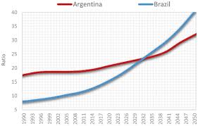 argentina and brazil compared