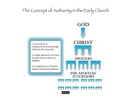 Age Of Catholic Christianity I Ad The Apostolic Fathers