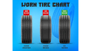 tire wear patterns you should know