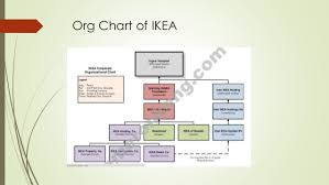 Ikea Presentation