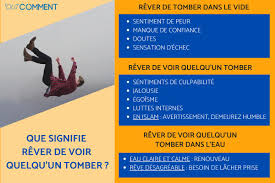 rêver de voir quelqu un tomber