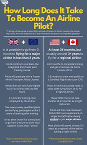 how long does it take to become a pilot