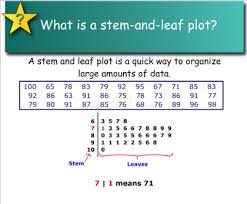 Stem And Leaf Plots Lessons Tes Teach
