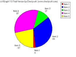 Visual Basic Example Of Drawing Pie Charts With Csxgraph