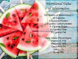 Most viewed product from the product group fruit. How Much Sugar Does Watermelon Have What About Watermelon