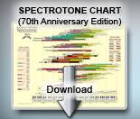 Spectrotone Instrumental Tone Color Chart Pdf Alexander