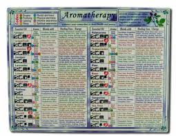 Helion Communications Aromatherapy Chart
