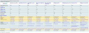 Sealy Mattress Name Comparison Chart Sante Blog