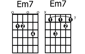 Guitar Chords Chart Em7 Simple Guitar Cords Chart Chord