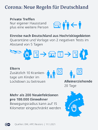Auch touristische reisen in andere regionen in deutschland sollten die menschen nicht unternehmen. Corona Zahlen In Deutschland Stagnieren Auf Hohem Niveau Aktuell Deutschland Dw 17 01 2021