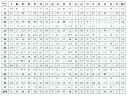 1 15 Multiplication Times Tabels