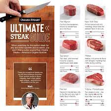 ultimate steak cut guide how to