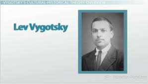 Lev Vygotskys Theory Of Cognitive Development Video
