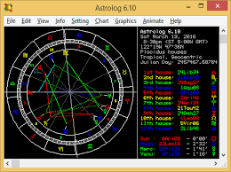 13 Best Free Astrology Software For Windows
