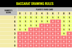 How To Play Baccarat The Ultimate Guide Best 2019 Strategy