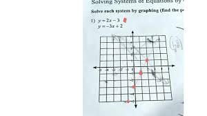 Solving Systems Of Equations By Solve