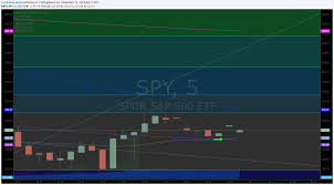 S P 500 Spy Trading Chart Updates Monday Dec 19 Es_f